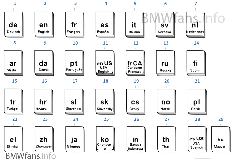 Batterieladekalender