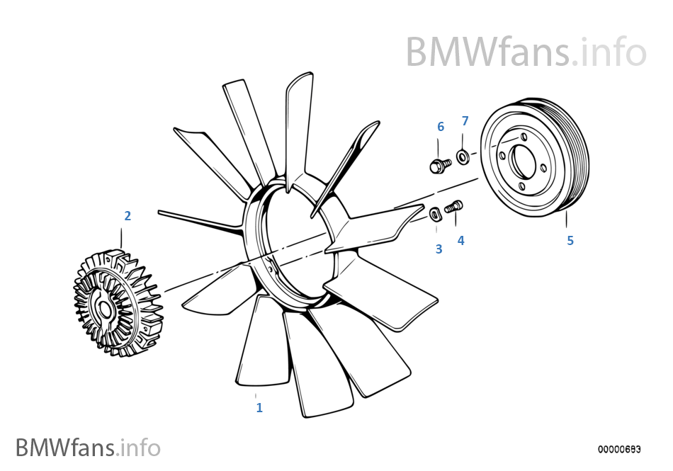 Cooling system-fan/fan coupling