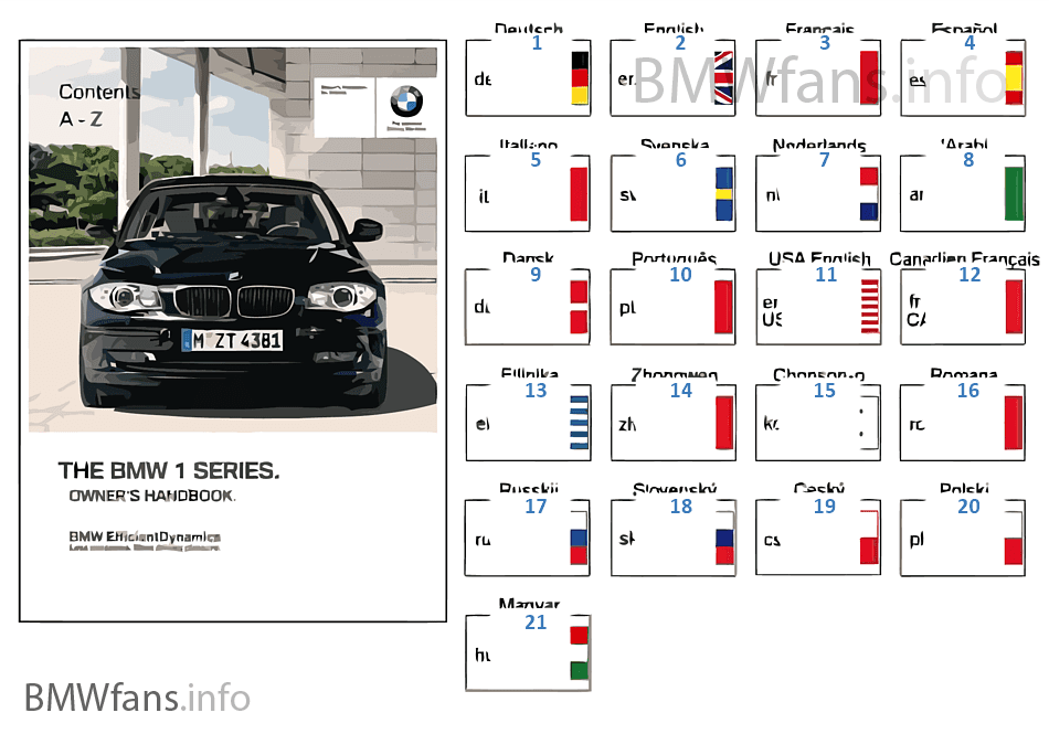 Betriebsanleitung E81, E87 ohne iDrive