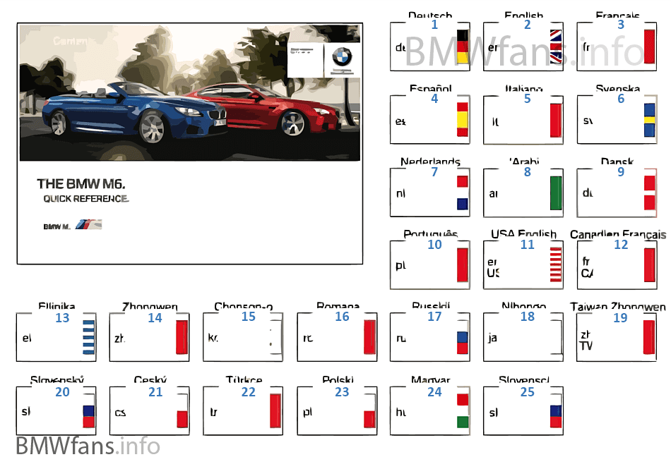Quick Reference Guide F12M, F13M