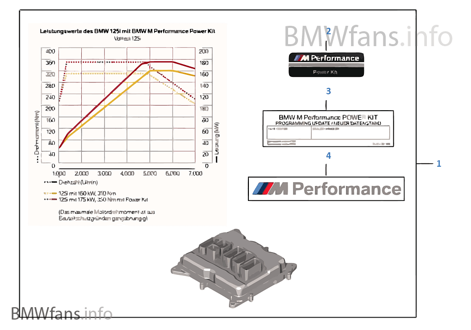 Equipamento potência BMW M Performance