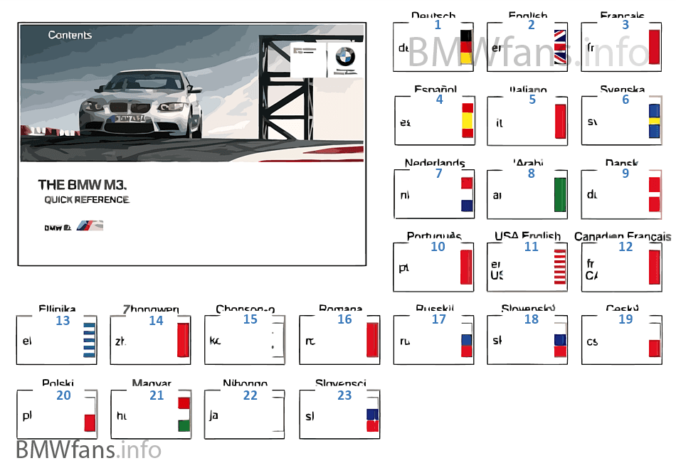 クイック ガイド E90 M3、E92 M3、E93 M3