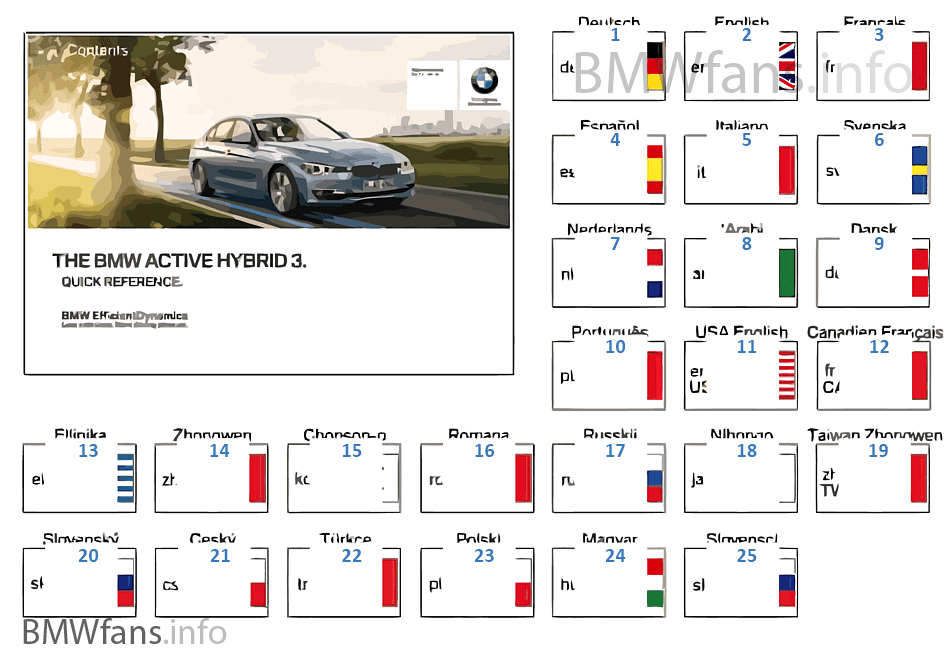 Quick Reference Guide for F30 Hybrid