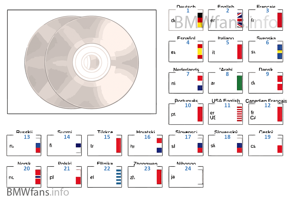 BMW CD/DVD overige