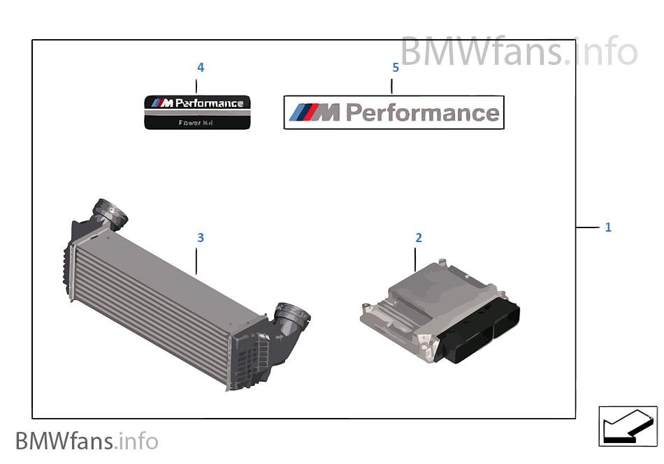 Power Kit 用於 M Performance 運動制動器