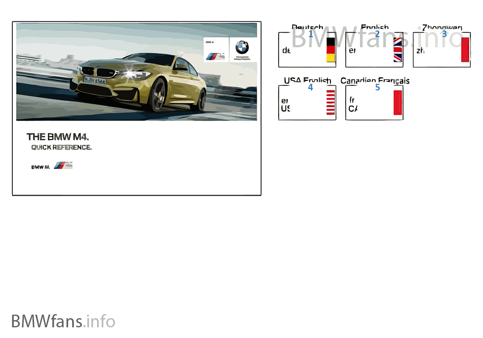 Quick Reference Guide for F80, F82, F83