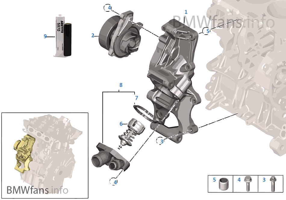 Cooling system — coolant pump/thermostat