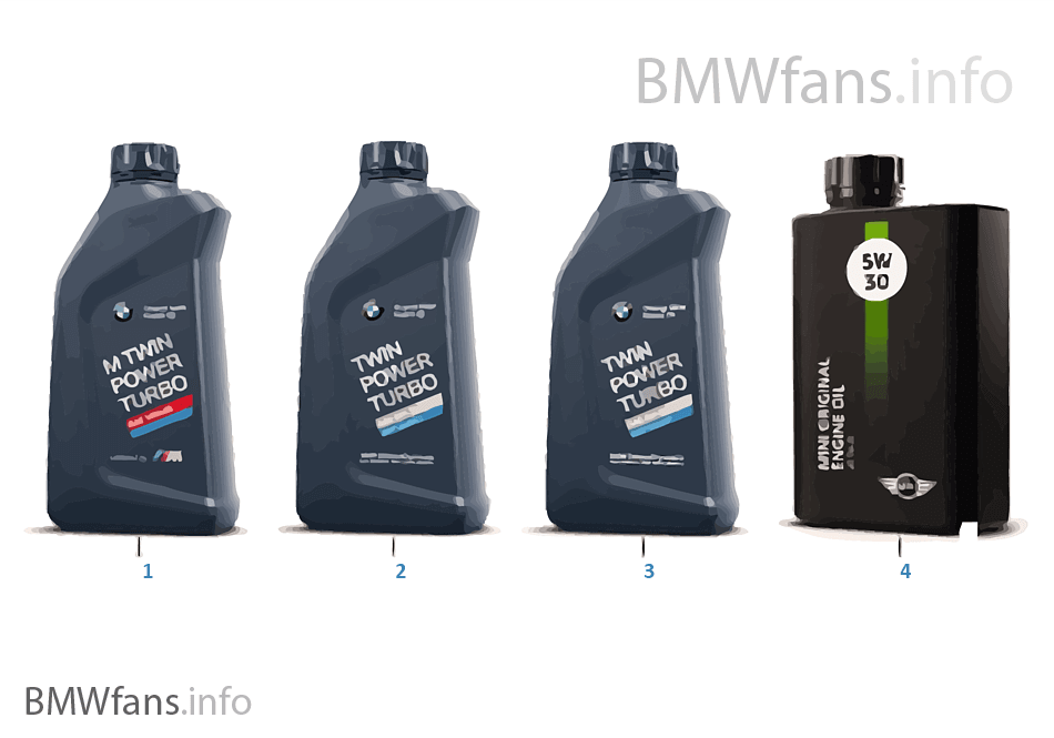 Engine oil for Indonesia