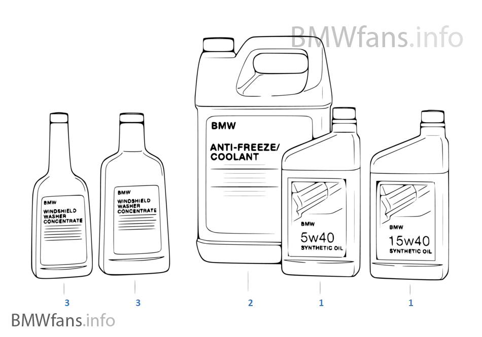 Operating Fluids