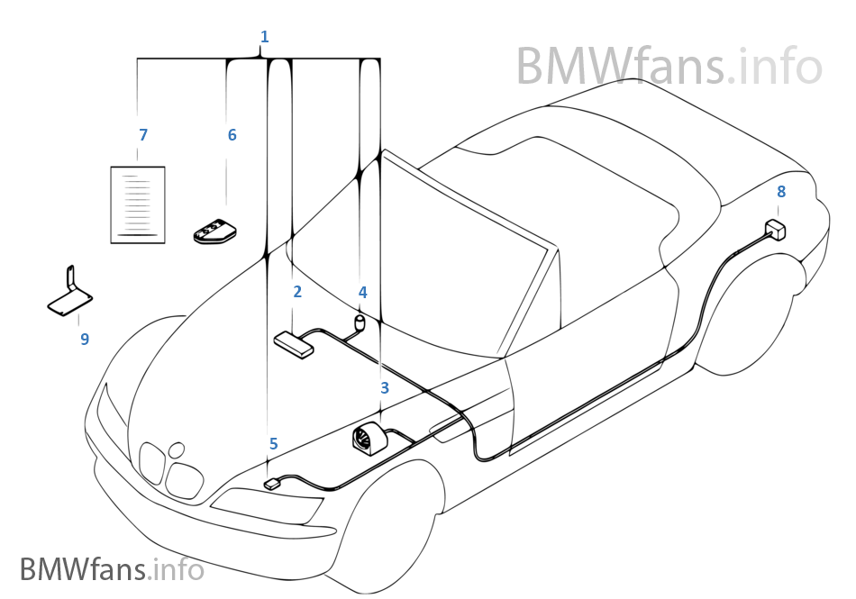 BMW Z3 ROADSTER E36 RADIO BURGLAR ALARM MODULE 6906104   65756906104